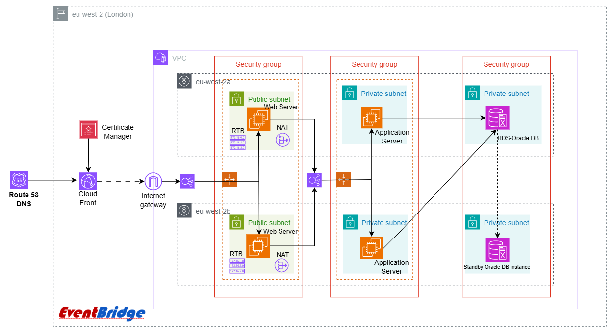 AI-enabled customer support